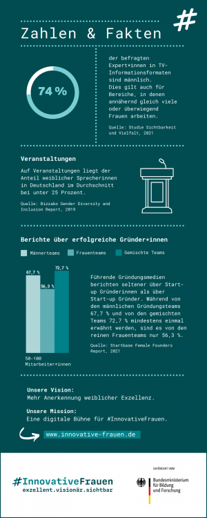 Daten und Fakten zur Pressemitteilung 08 03 2022